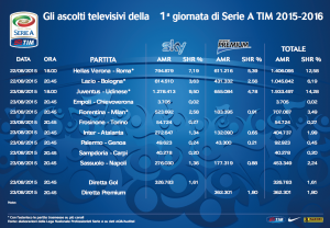 Ascolti_prima_giornata