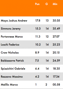 roster scafati