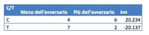 grafico_14_gennaio_A