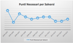 grafico_14_gennaio_D