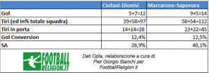Confronto_Dionisi-Ciofani