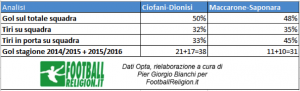 Confronto_Dionisi-Ciofani_bis