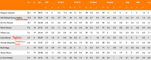 stats Biella