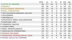 classifica 17 giornata