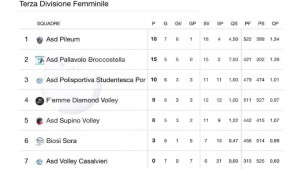 classifica volley