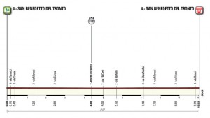 san benedetto del tronto