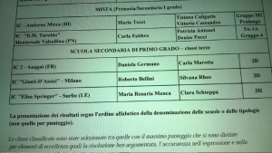 Documento Classifica Matematica senza Frontiere