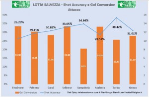 SA e GC Attacco Salvezza