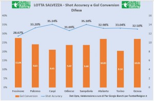 SA e GC Difesa Salvezza