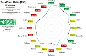 TSR