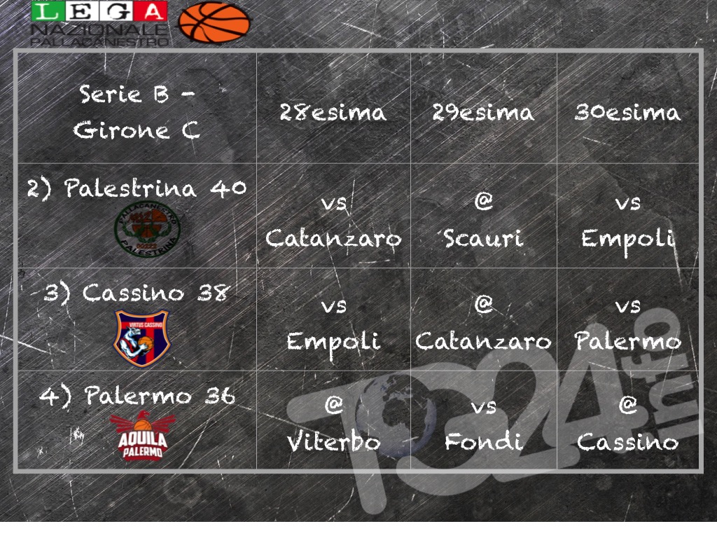 grafica cassino.001