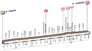 seconda tappa