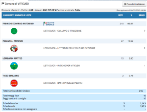 Viticuso_def