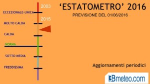 estatometro-2016-3bmeteo-72930