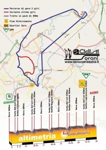 LA CIOCIARISSIMA 2016 - ALTIMETRIA