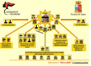 Operazione_Intoccabili_2
