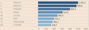 Fonte: Sole 24 Ore / Gruppo Clas