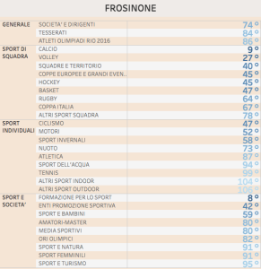 Schermata 2016-08-08 alle 16.35.51