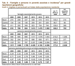 poverta_tabella_2
