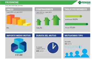 infografica-frosinone-2016
