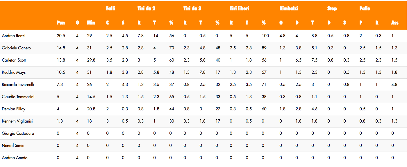 statistiche trapani