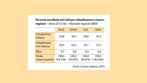 caritas_centri_ascolto_1
