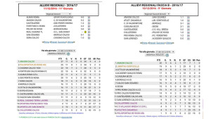 classifica