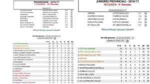 classifica2