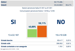 referendum_definitivo_4dicembre