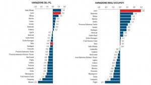 PIL_OCCUPAZIONE