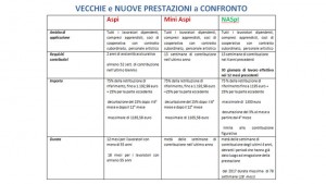 TabellaLavoro