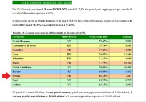 tabella comuni ricicloni2
